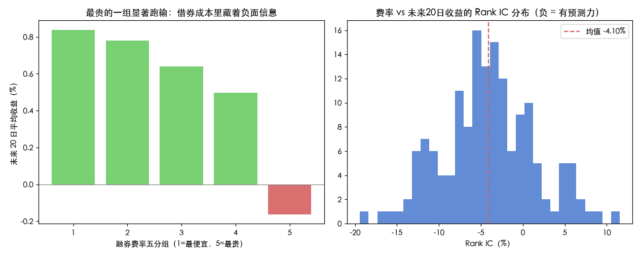 五分组与 IC