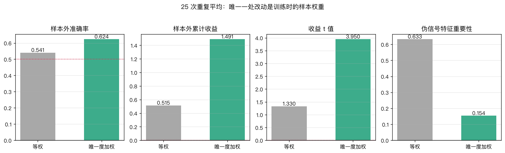 下游影响