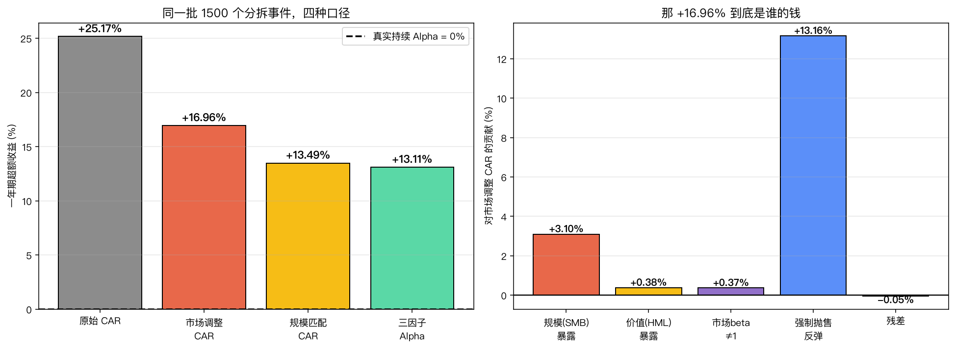 四种口径对比与资金来源分解