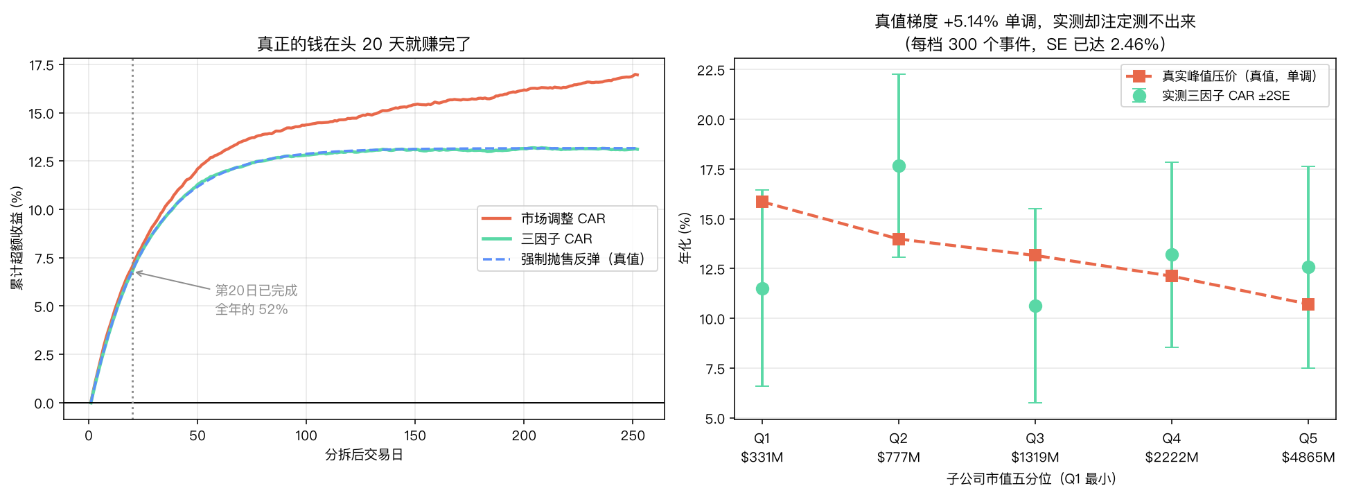 事件时间路径与规模五分位