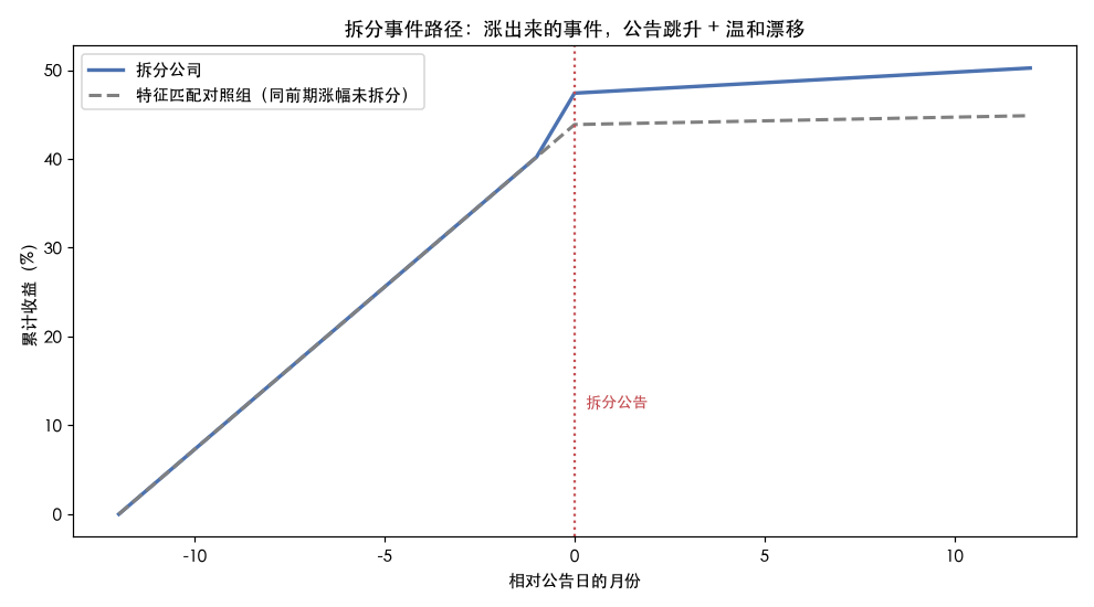 事件路径