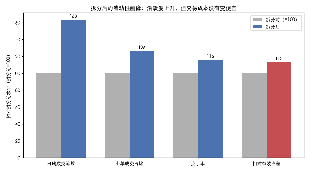 流动性画像