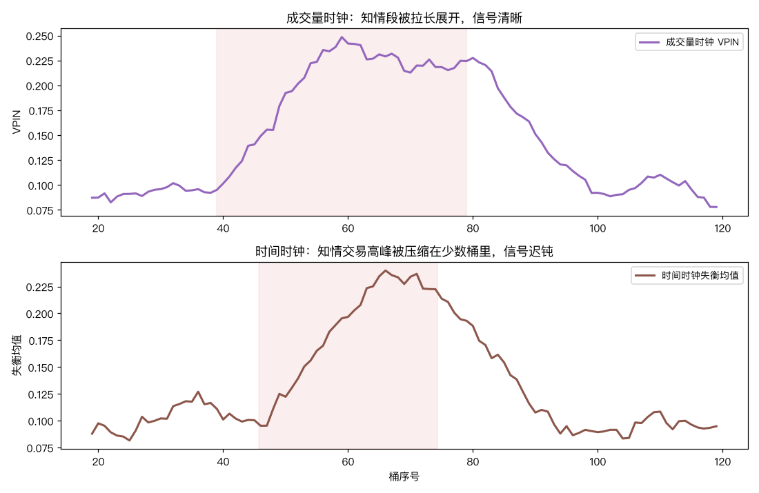 时钟对比