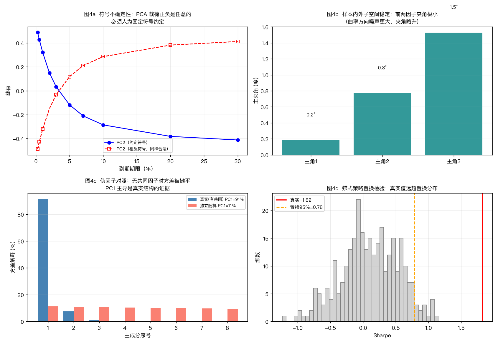对抗式检验：符号、稳定性、伪因子、置换