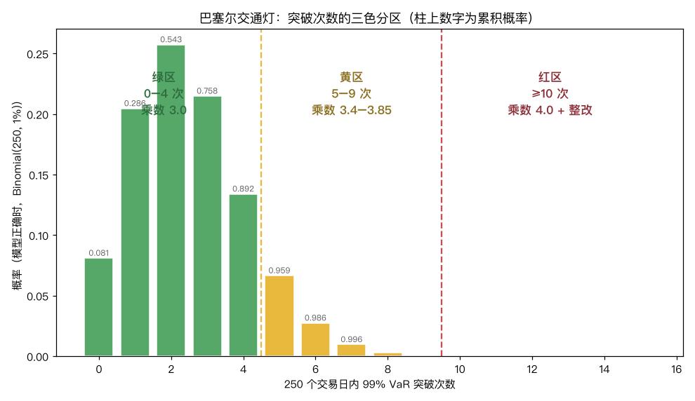 巴塞尔交通灯三色分区