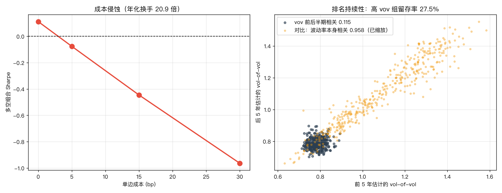 成本侵蚀与排名持续性