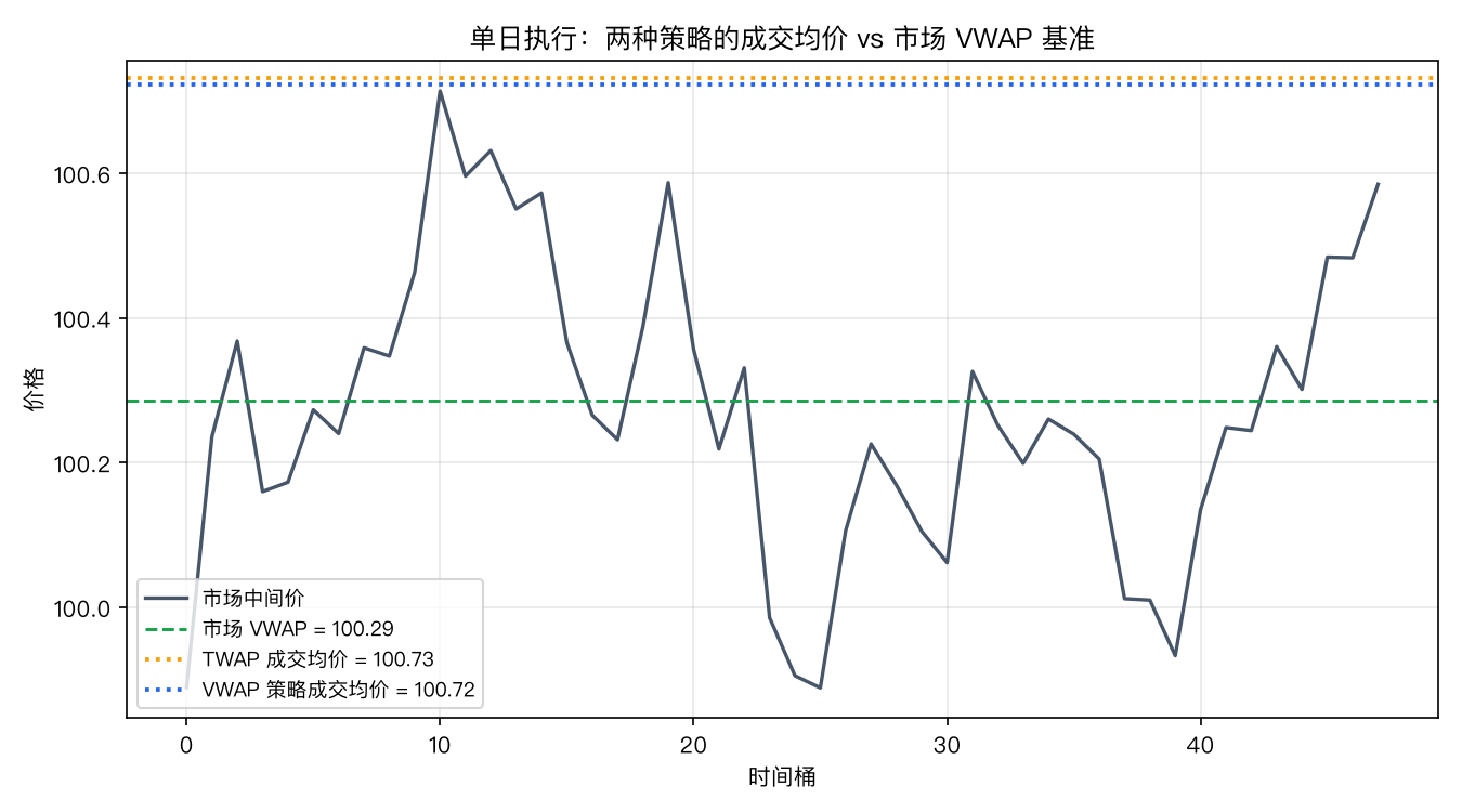 单日执行对比