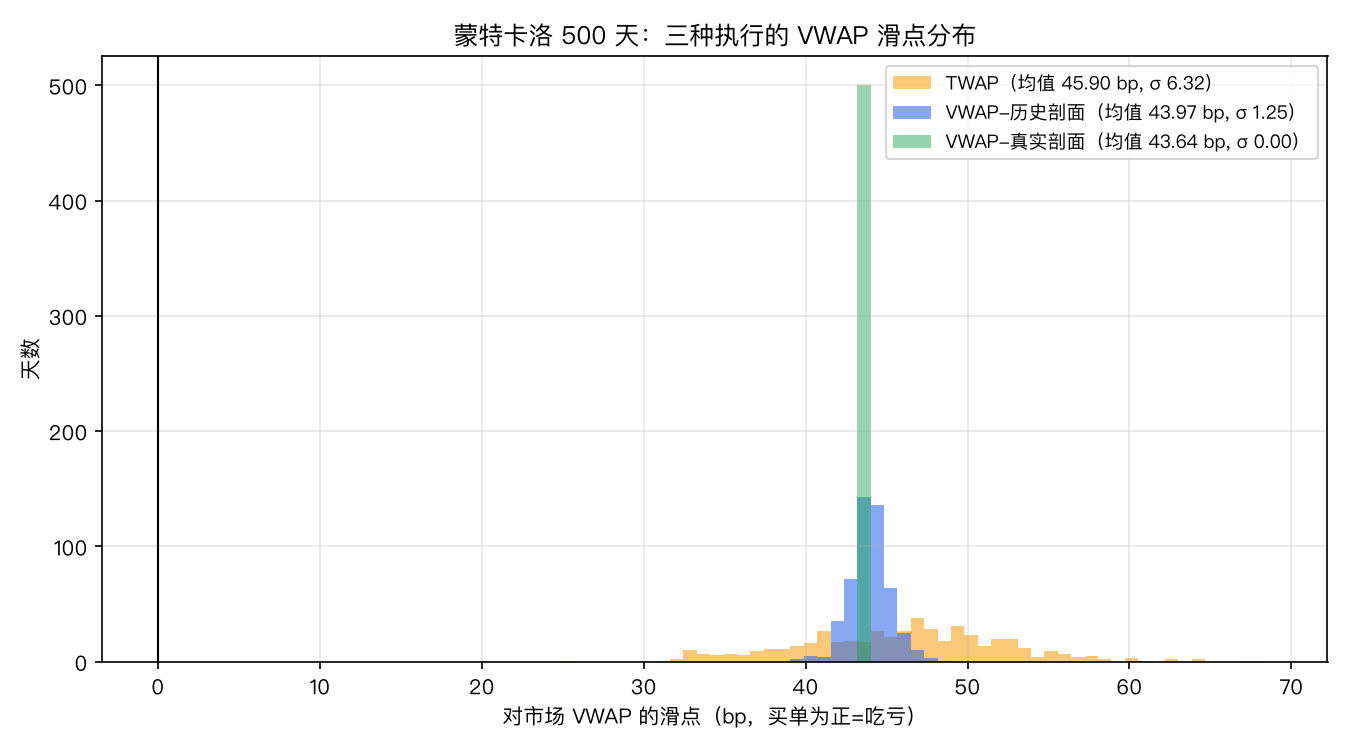 滑点分布对比